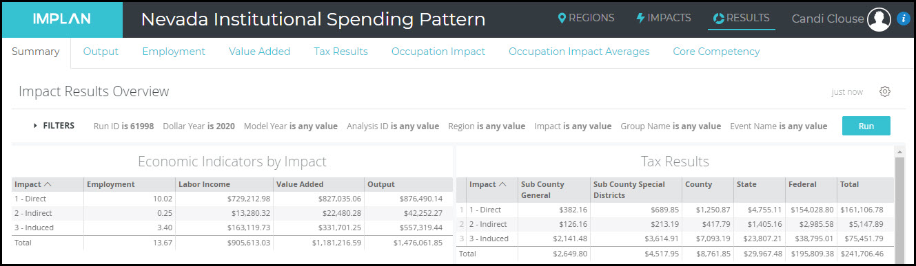 Institutional_Spending_Pattern_-_Results.jpg